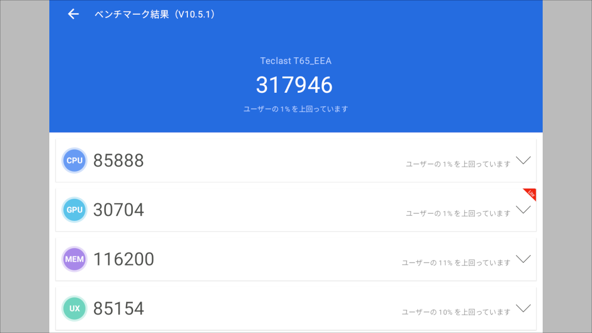 Teclast T65 Antutuスコア