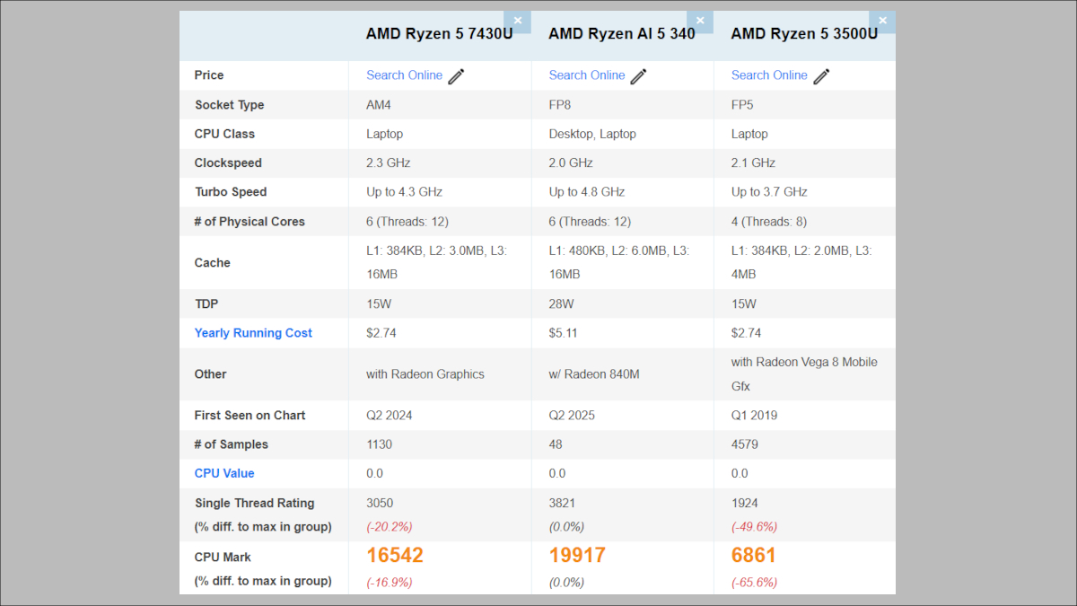 ACEMAGIC K1のPassmarkスコア