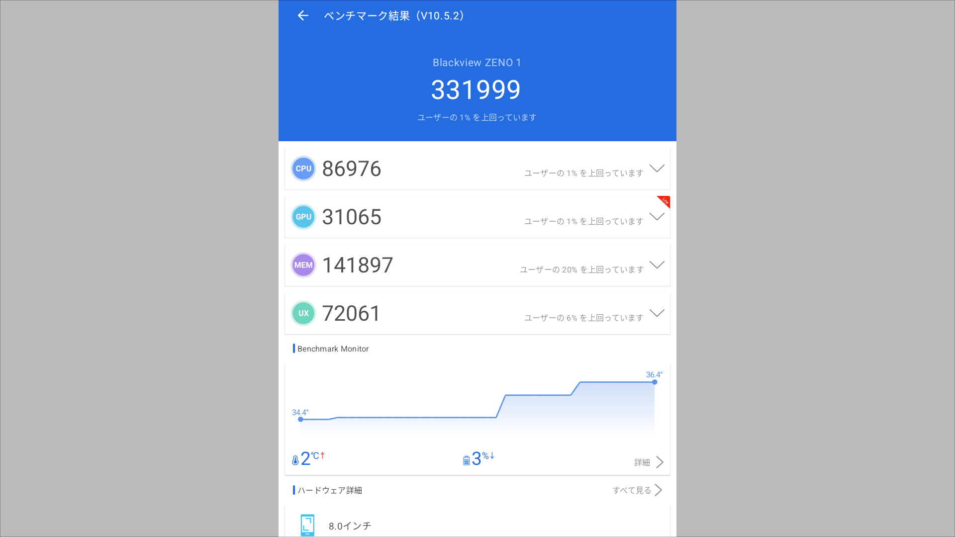 Blackview ZENO 1 Antutuスコア