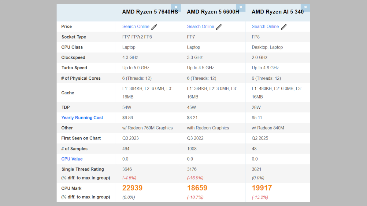 GMKtec Nucbox M6 UltraのCPU
