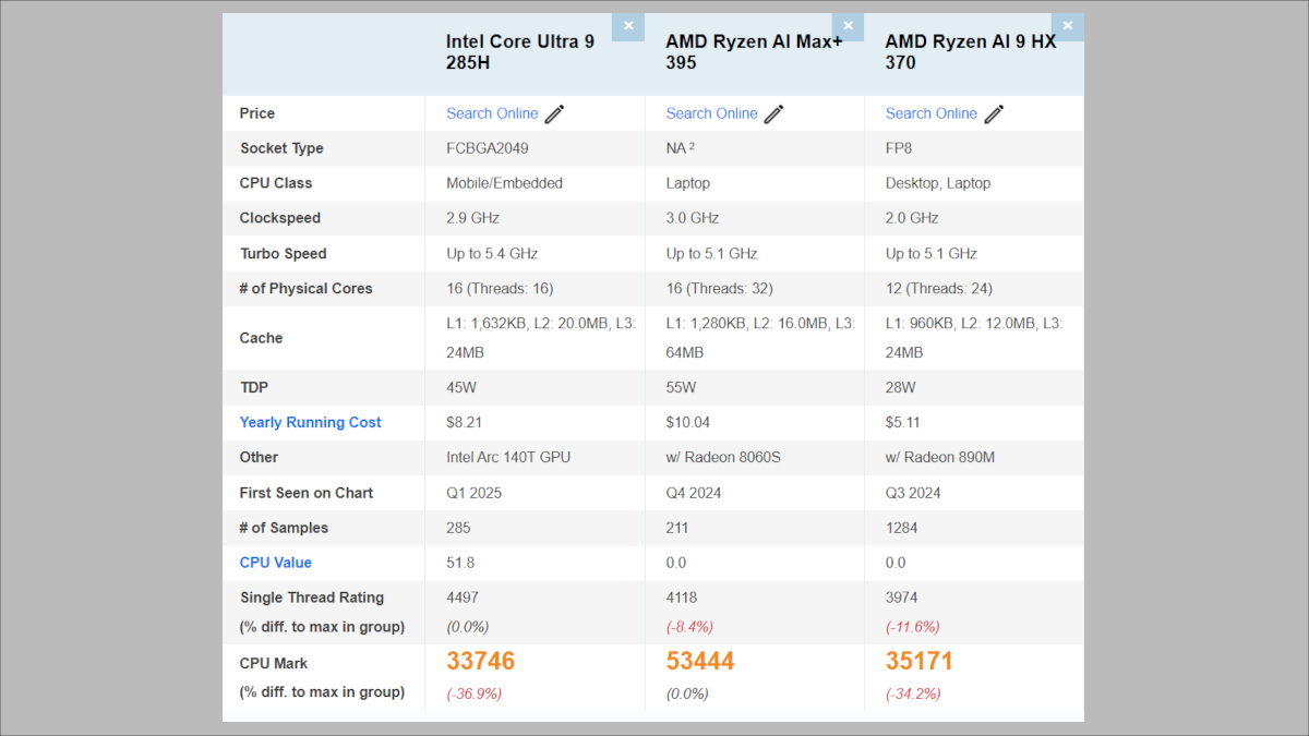 GMKtec EVOシリーズの搭載CPU