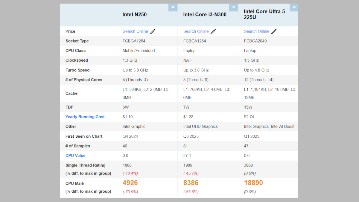 GPD Micro PC 2のCPU