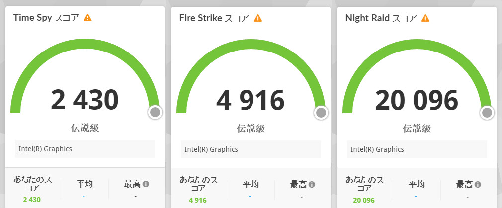 HP EliteBook 8 Flip G1i 13 3D Mark