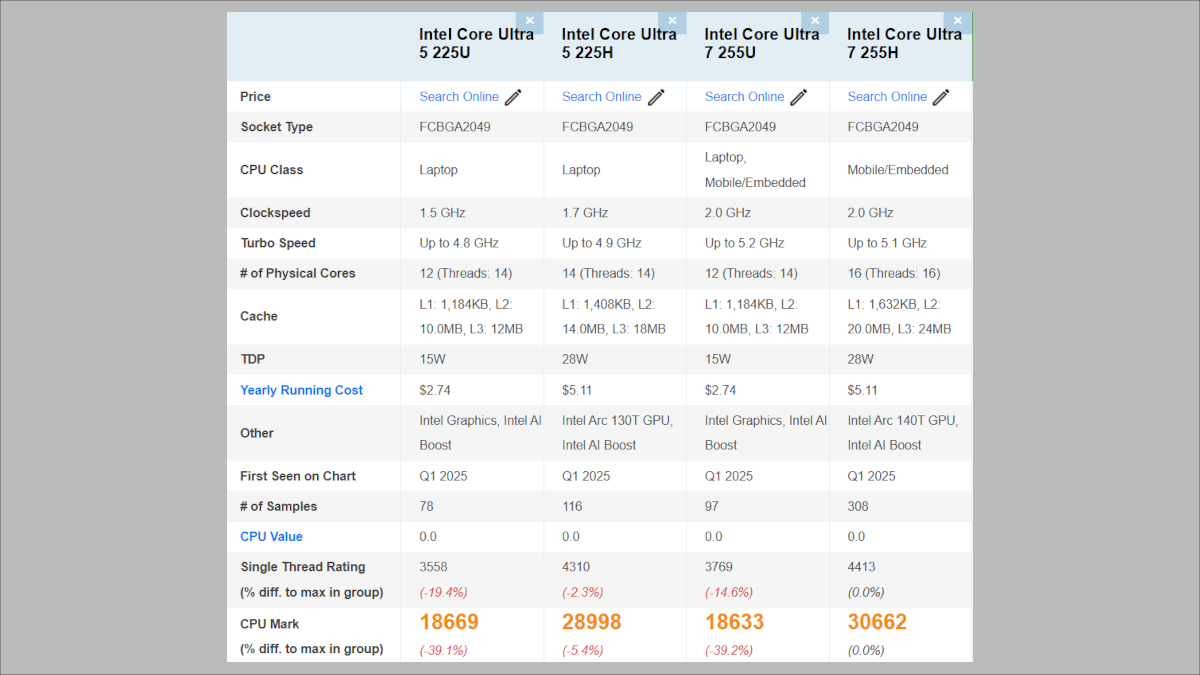 HP Omnibook 5と7のPassmarkスコア