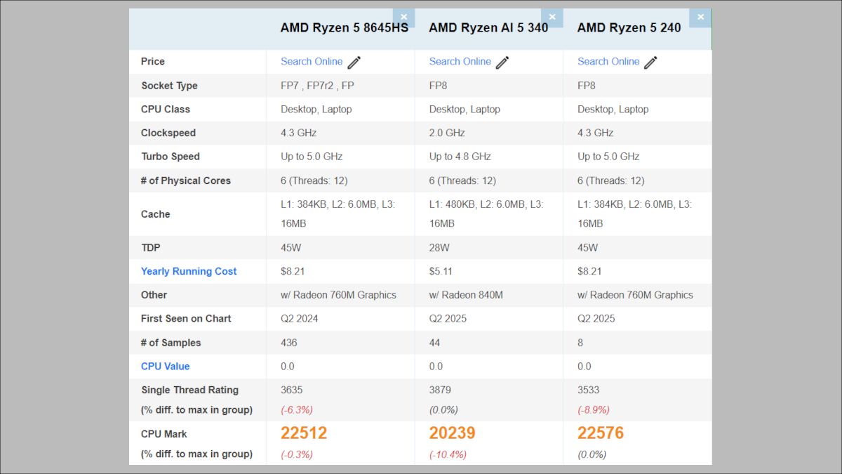 Ryzen 5 8645HSのPassmarkスコア