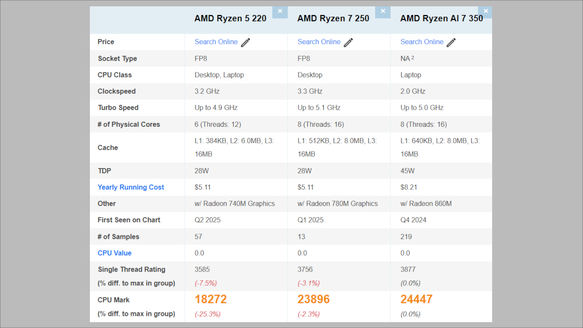 Lenovo ThinkCentre neo 55a 24の搭載CPU