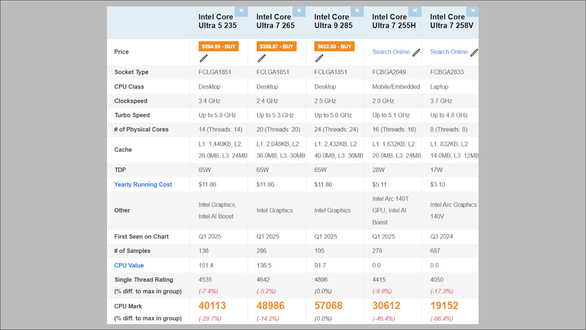 Lenovo ThinkCentre neo Ultra Gen 2 (Intel)