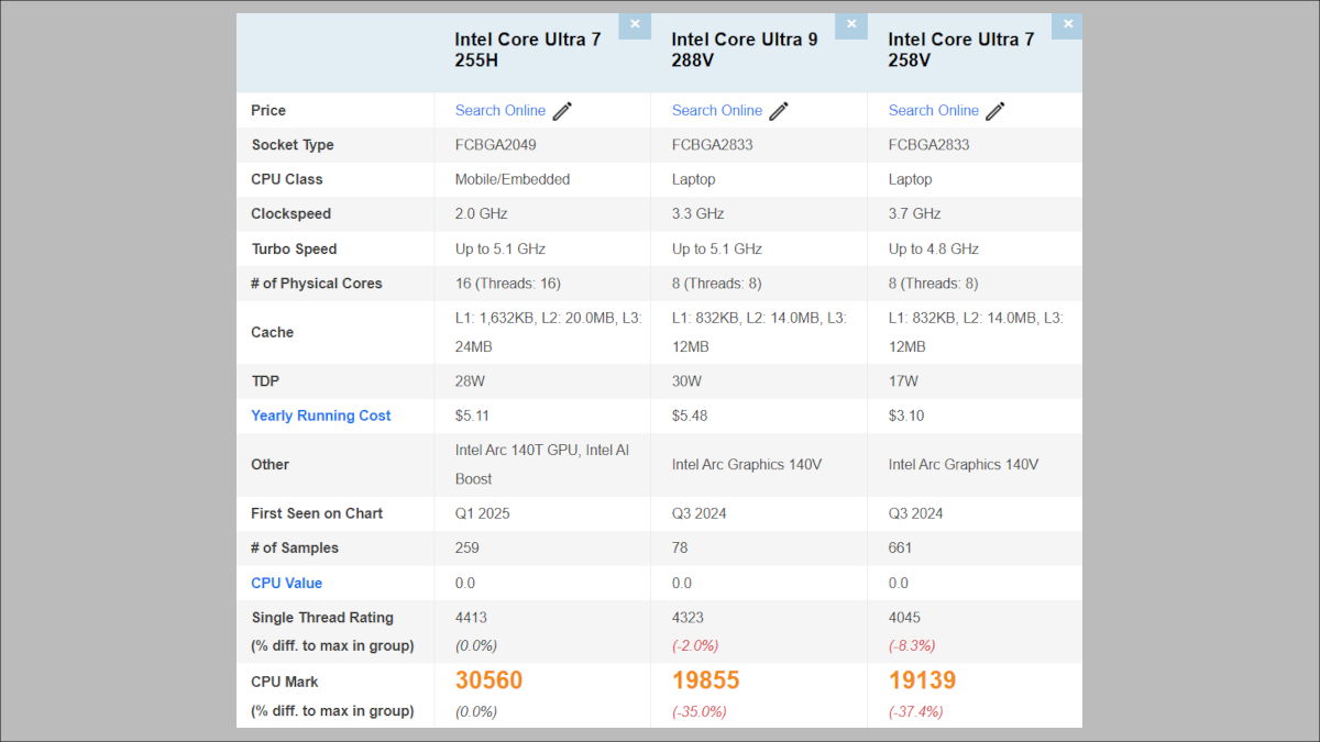 MSI Prestige 13のCPU