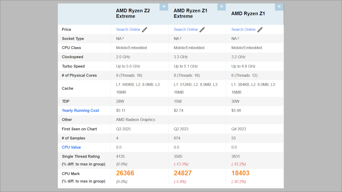 ASUS ROG Xbox Ally/Ally  X