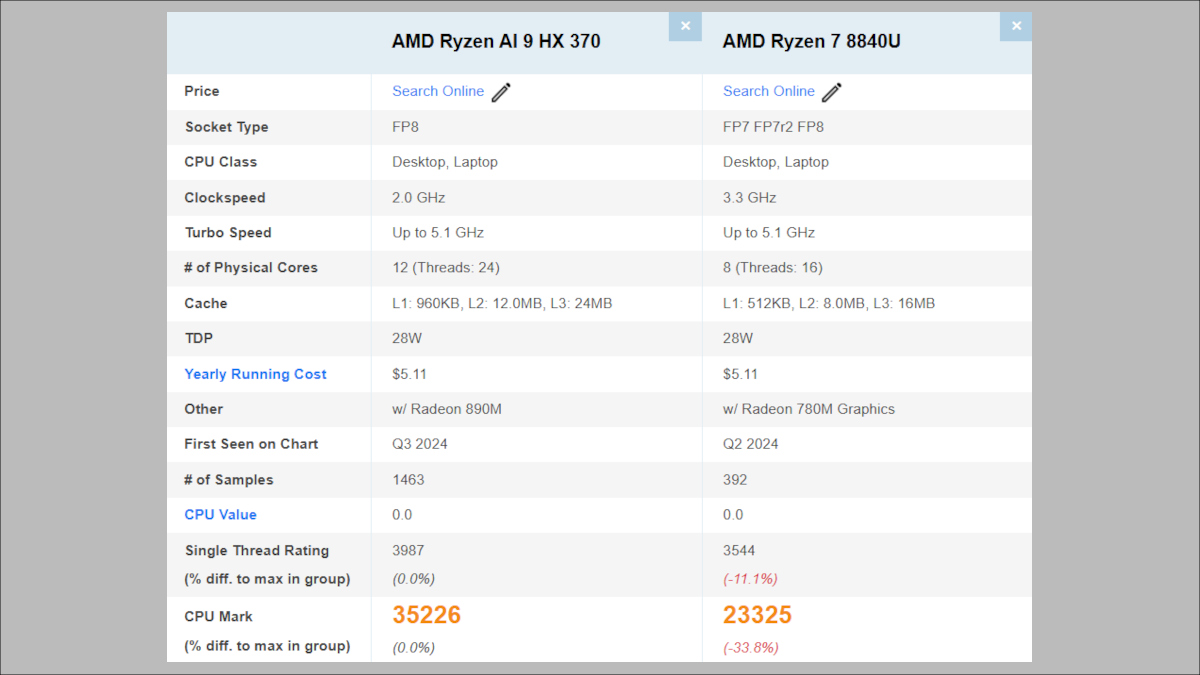 AYANEO FLIP 1S DSの搭載CPU