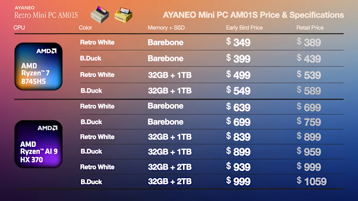 AYANEO Retro Mini PC AM01S