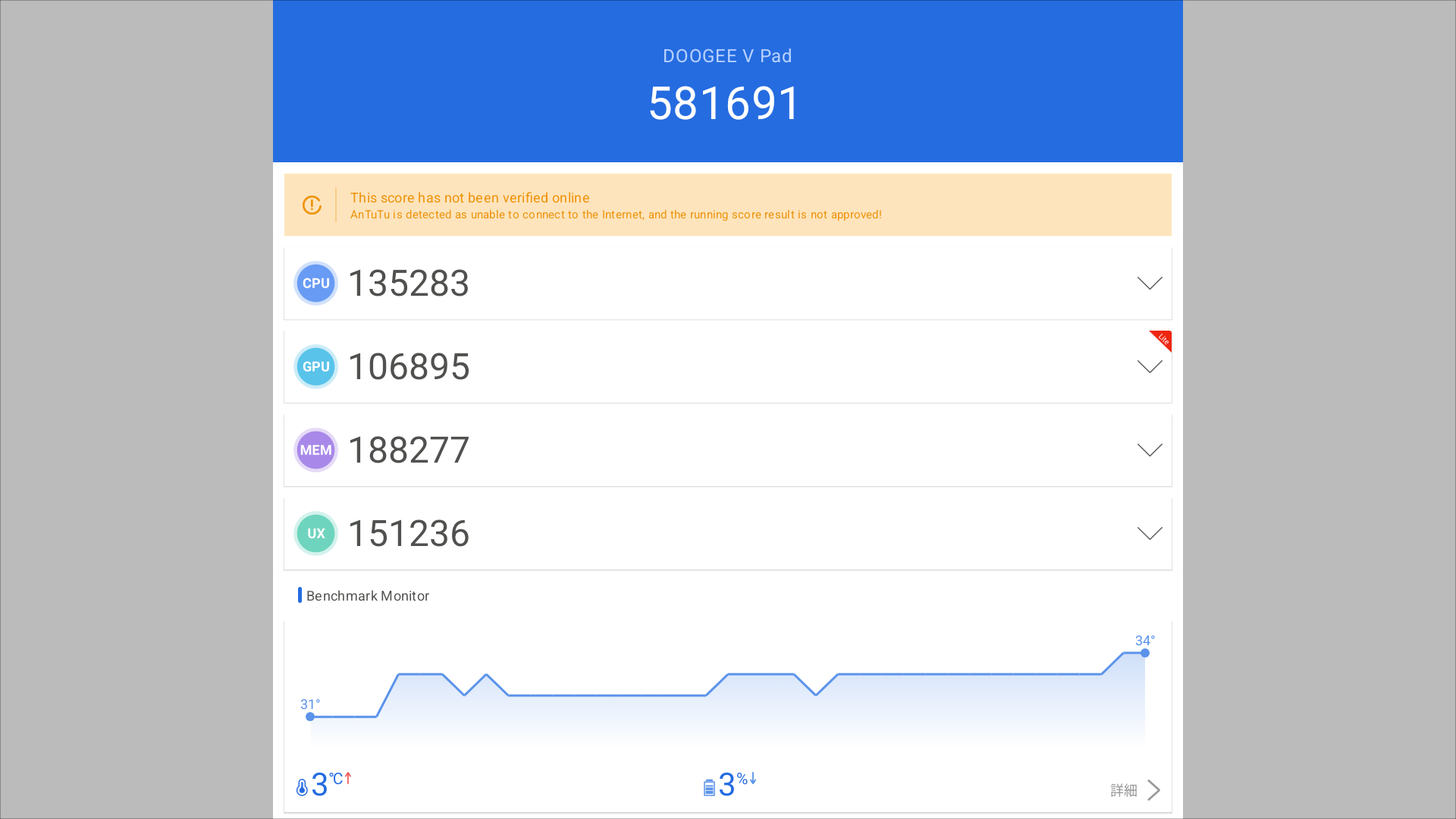 DOOGEE V Pad Antutuベンチマーク