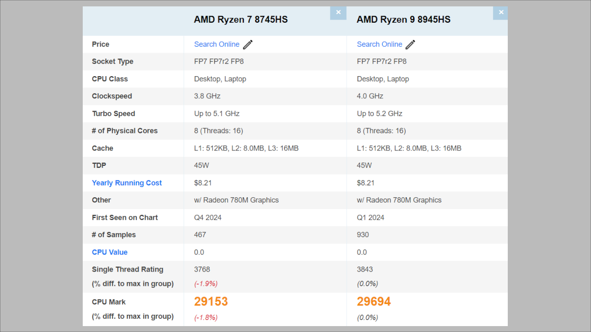 GEEKOM A8の搭載CPU