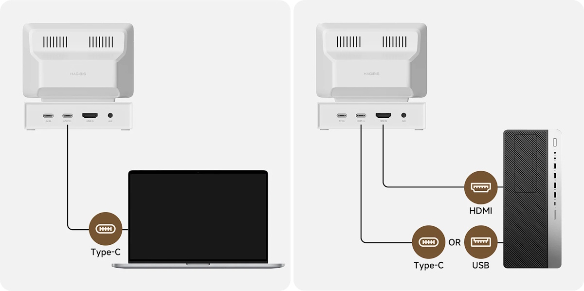 HAGiBiS Mini Monitor USB-C Docking Station 接続