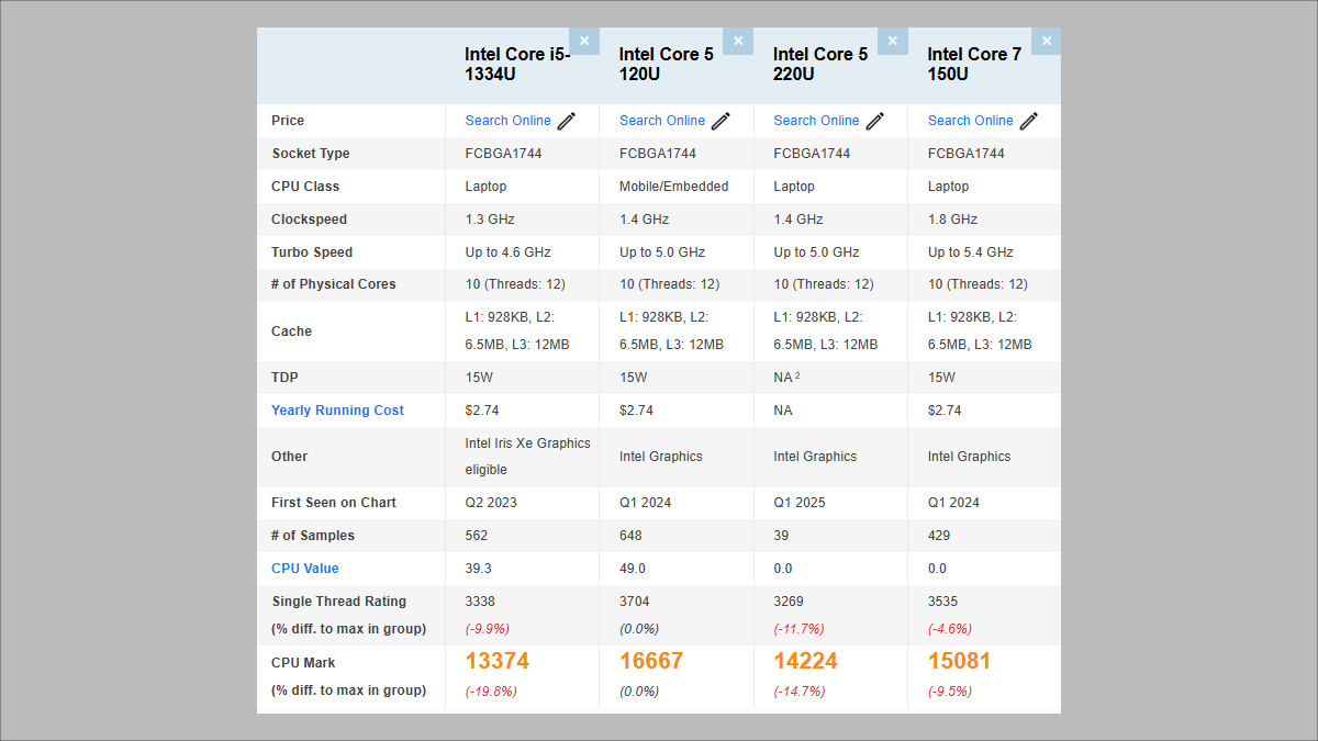 HP ProBook 4シリーズ（Intel）の搭載CPU