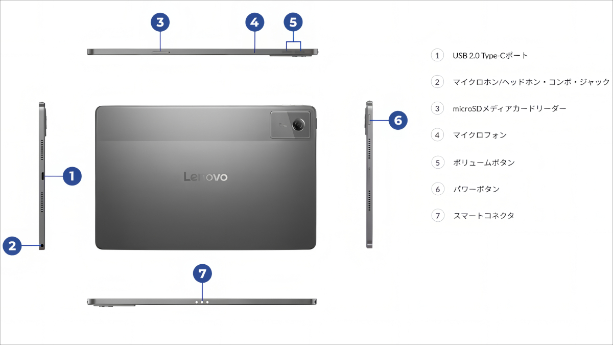 Lenovo Idea Tab