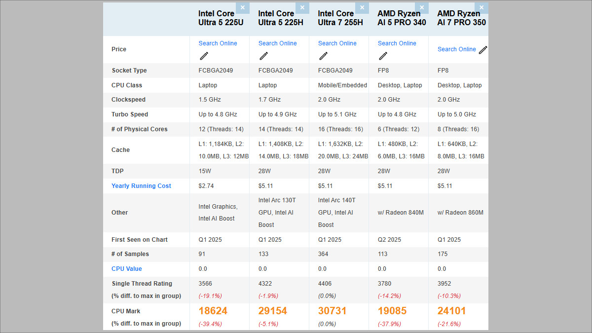 ThinkPad X13 Gen 6の搭載CPU