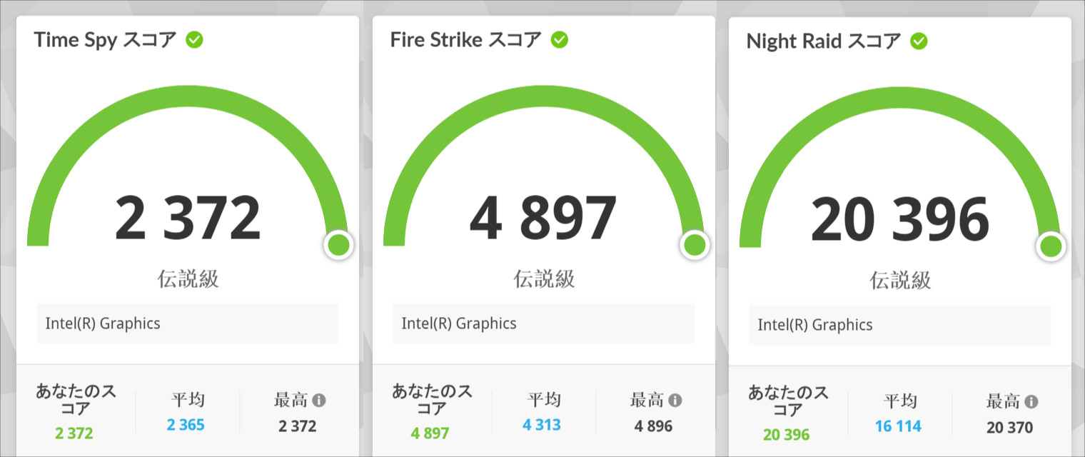 Lenovo ThinkPad X13 Gen 6(13.3型 Intel) 3D Mark