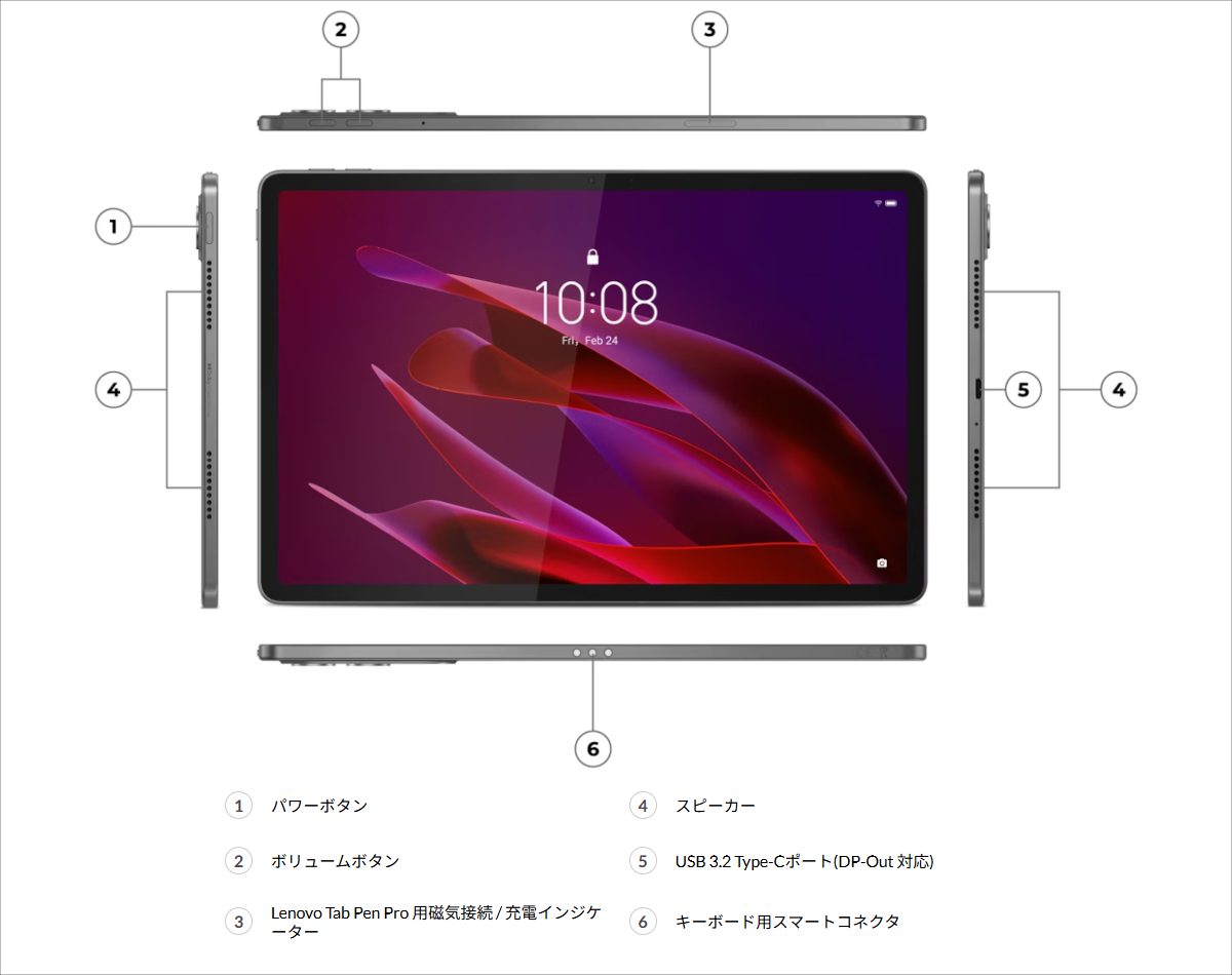 Lenovo Yoga Tab