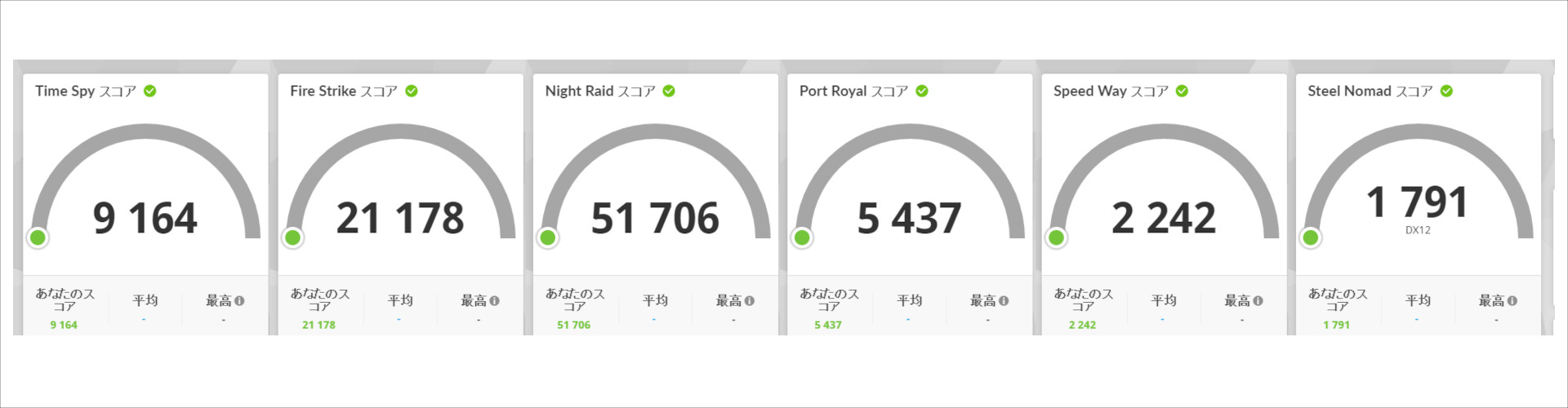 VenturePro 15 A2RW 3D Mark