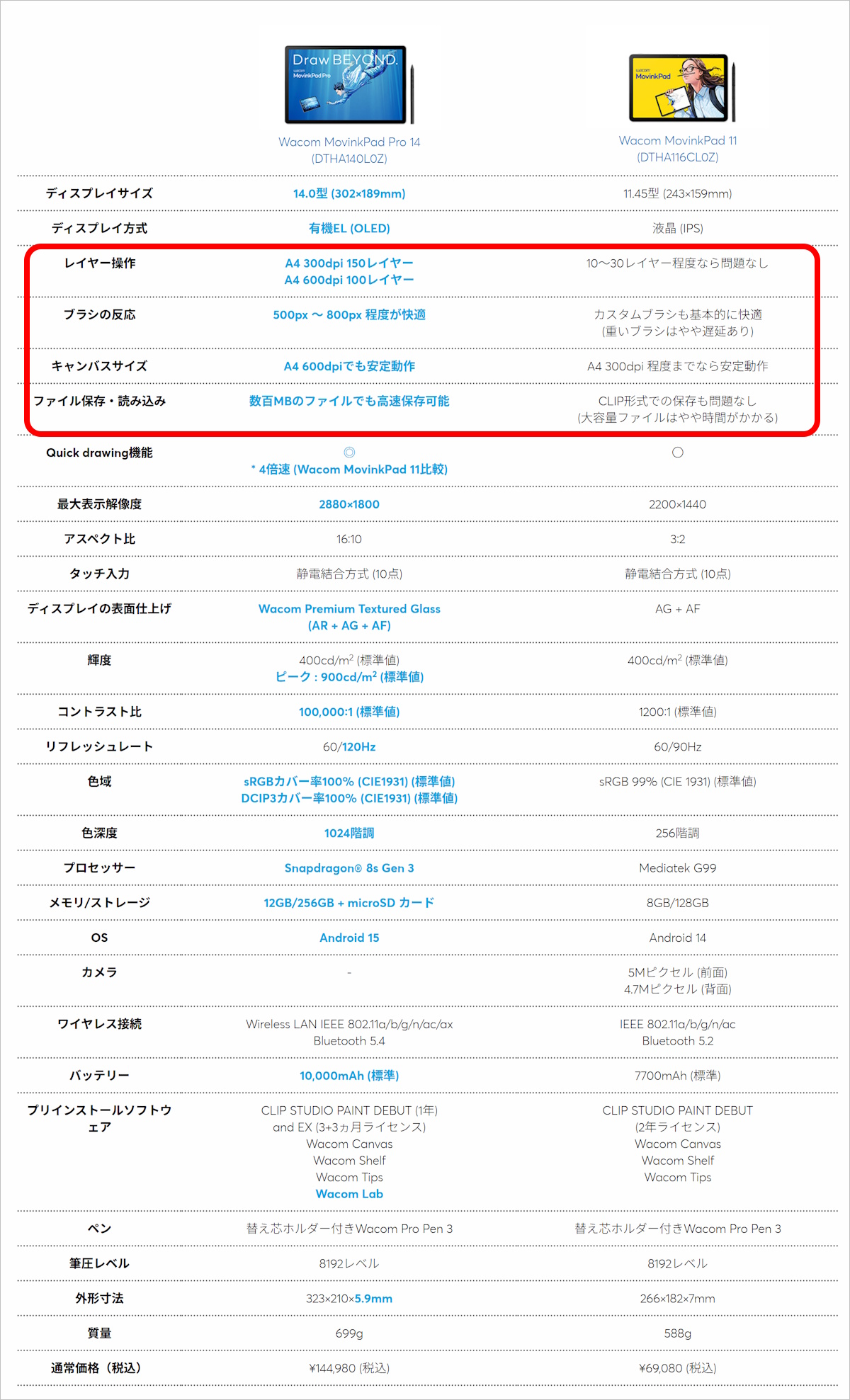 Wacom-MovinkPad-Pro-14_spec