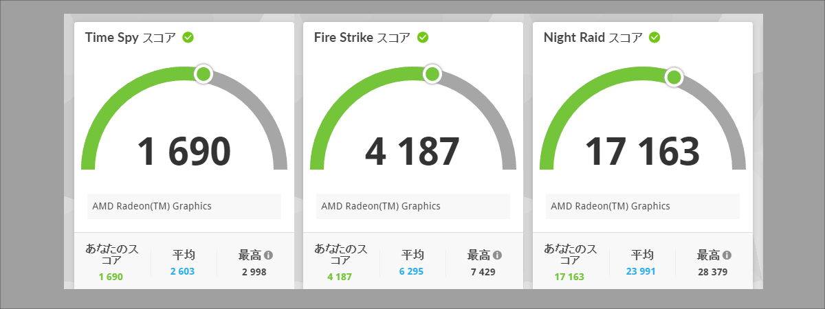 ACEMAGIC RX16 3D Mark