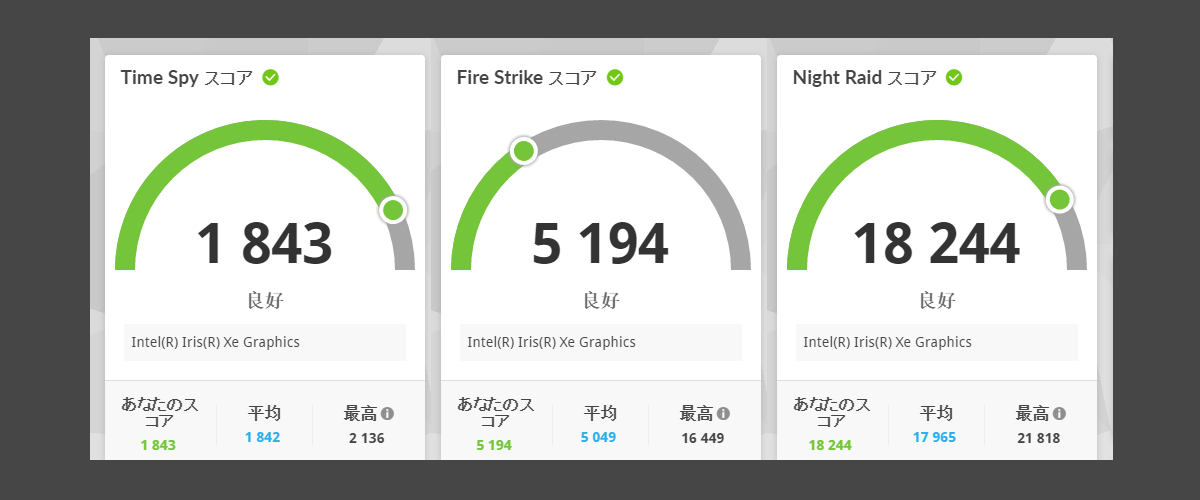 GMKtec NucBox M3 Ultra 3D Mark