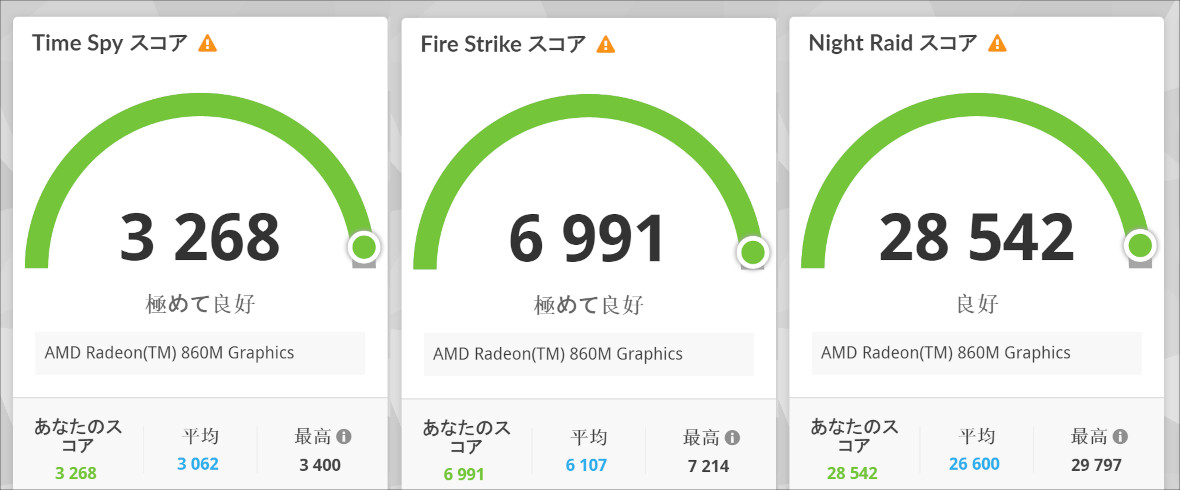 Lenovo Yoga Slim 7 Gen 10(14型 AMD) 3D Mark