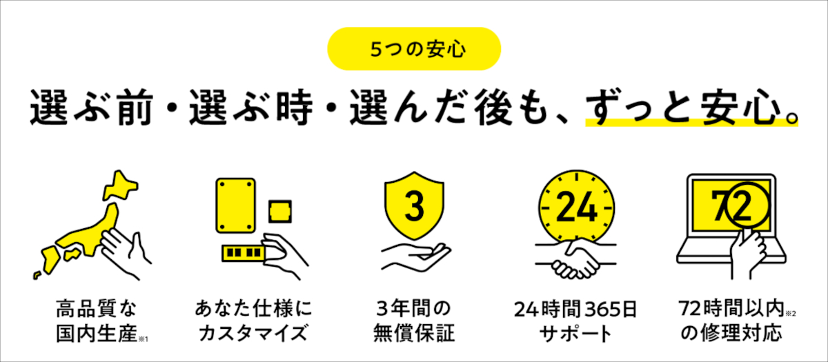 マウスコンピューター 5つの安心
