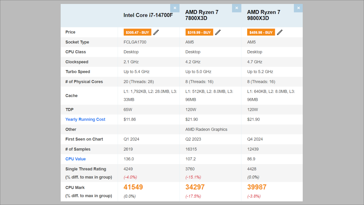 OMEN 35L Stealth Editionの搭載CPU
