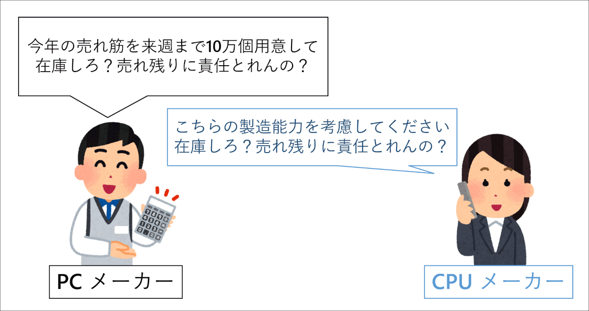 オンパッケージメモリとは?