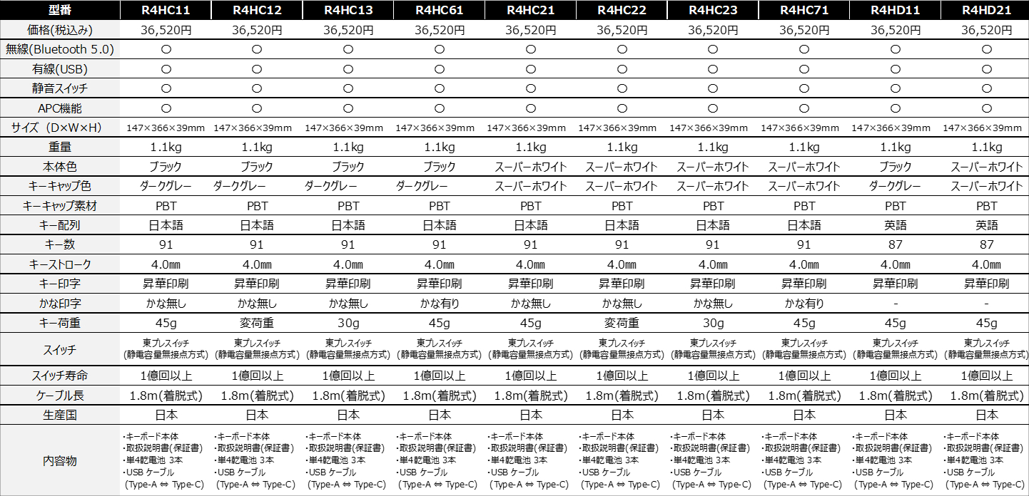 東プレ REALFORCE R4