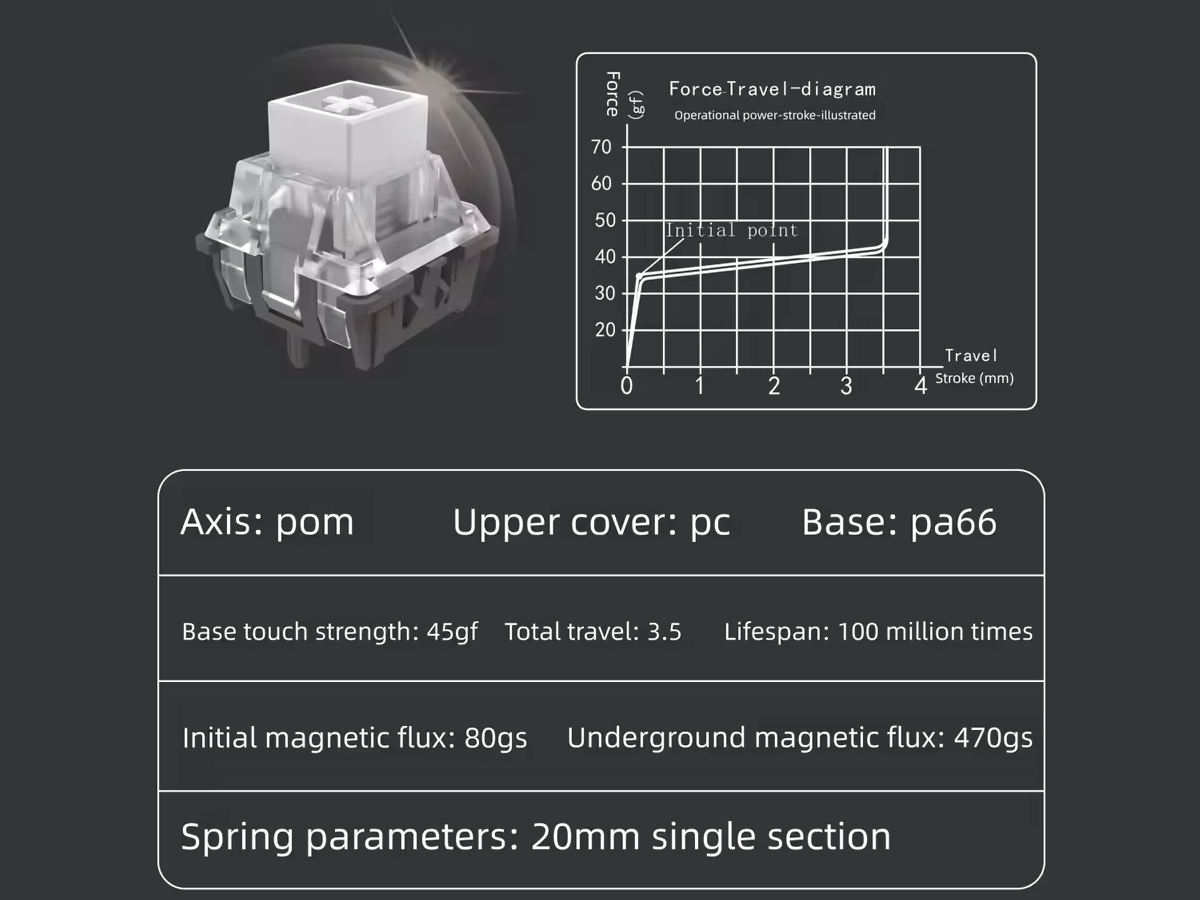 Utyping UT65 HE キースイッチ
