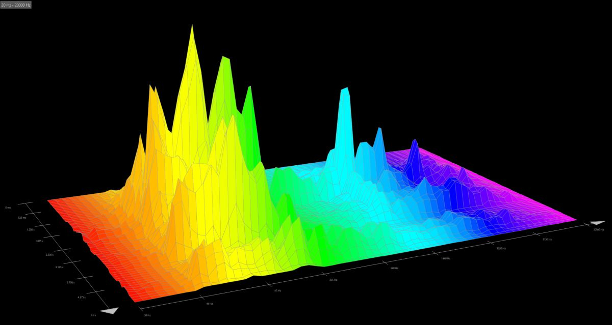 Utyping UT65 HE スペクトラム