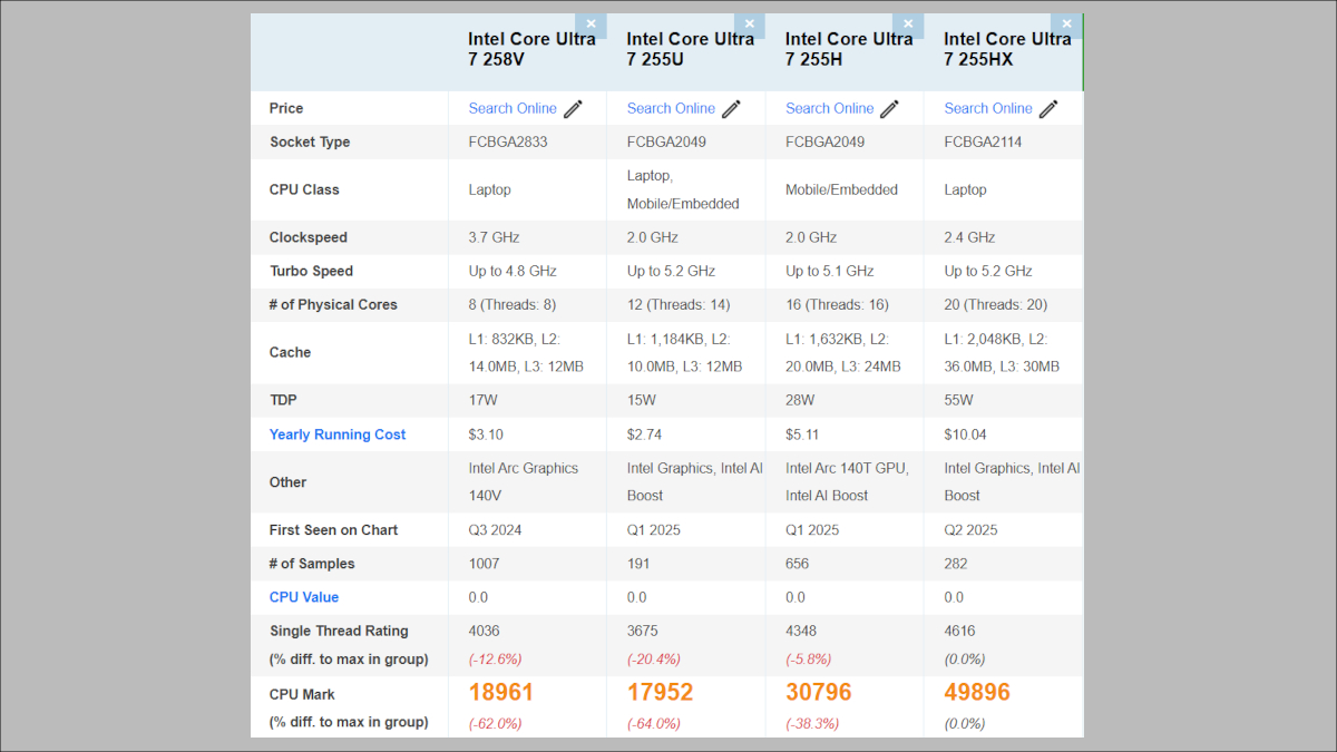 Core UltraシリーズのPassmarkスコア