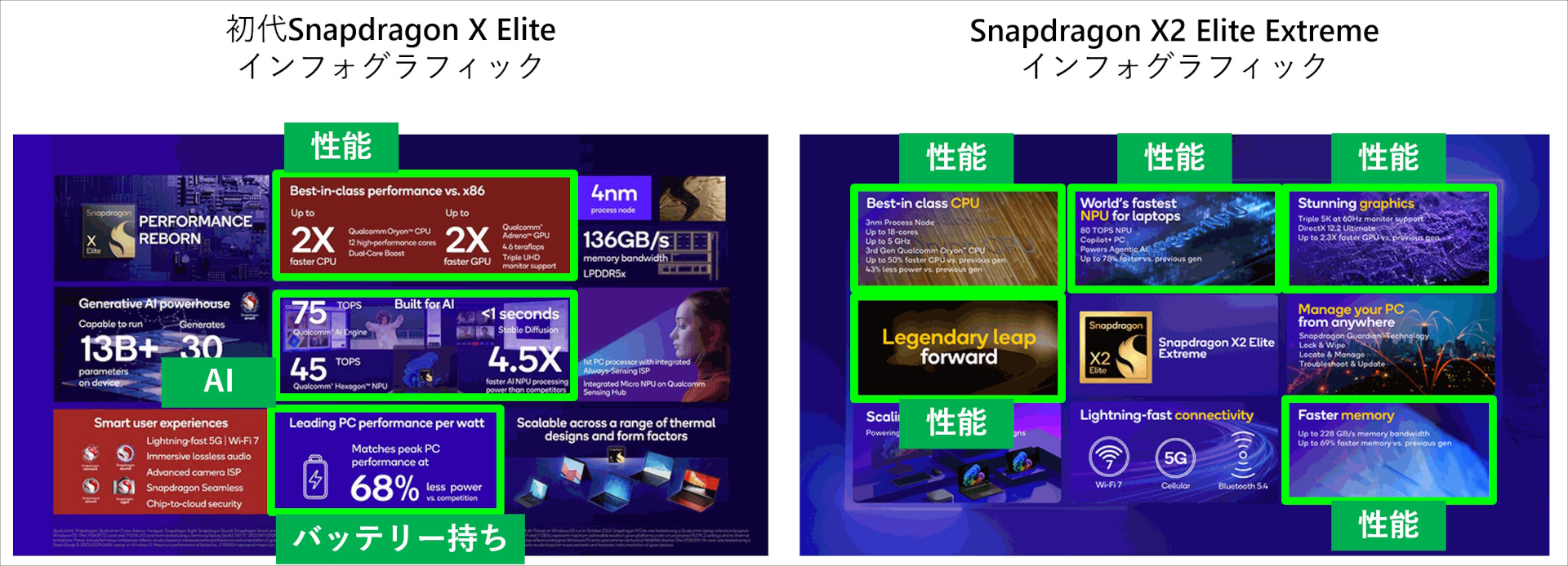 Snapdragon X2 Elite