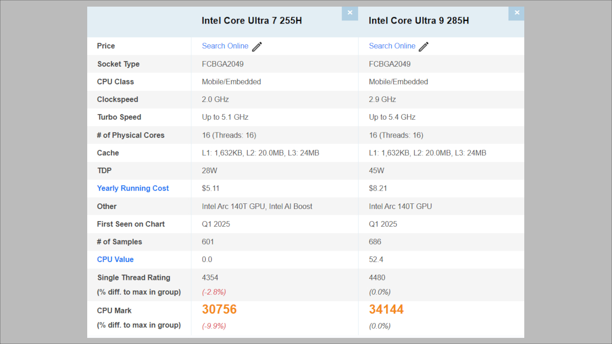 Core Ultra 7 255HとCore Ultra 9 285HのPassmarkスコア