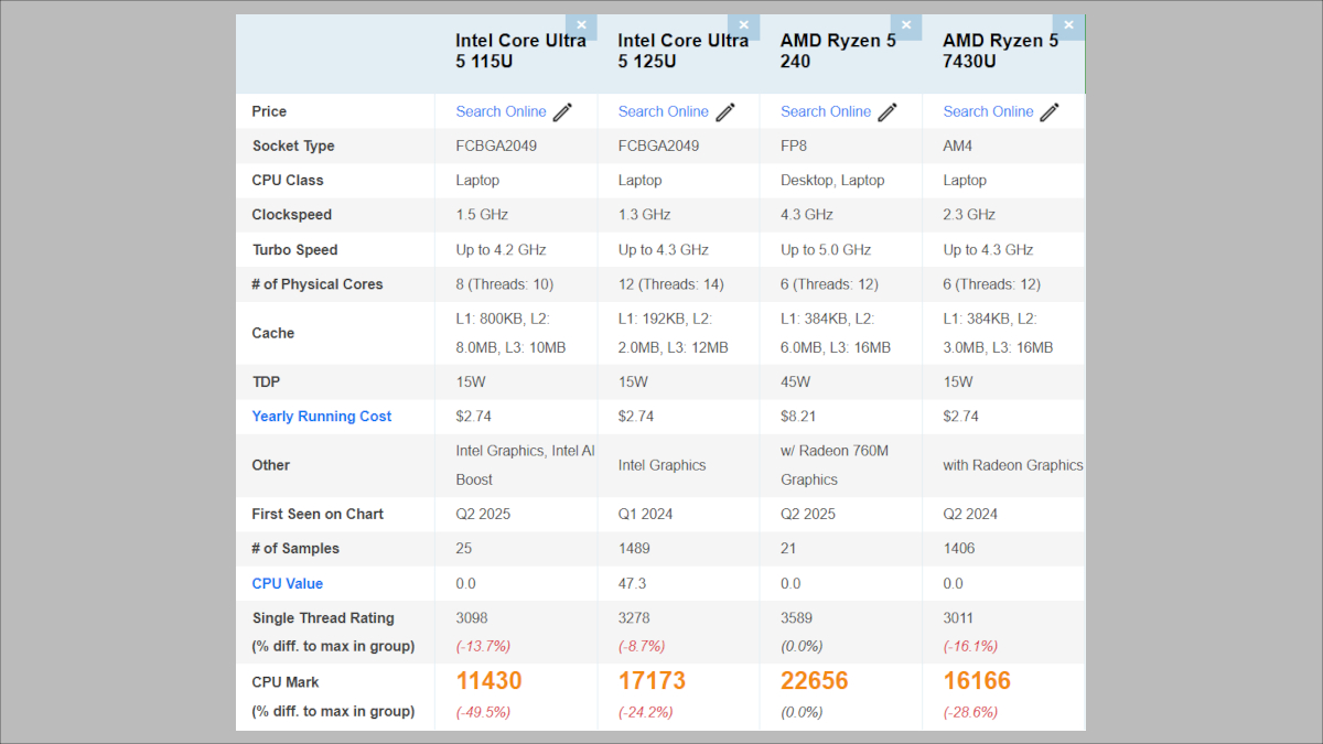 Acer Swift Lite 14 搭載CPU