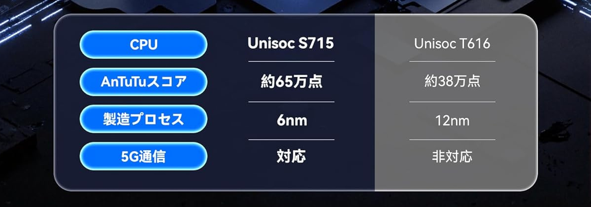 ALLDOCUBE iPlay 70 Max Pro