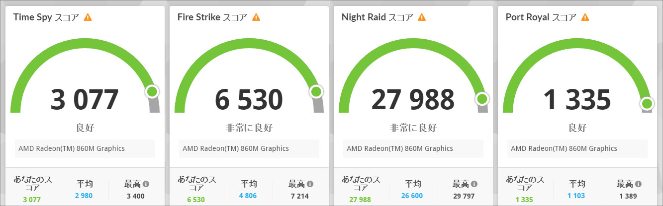 ASUS ExpertBook P3 ( PM3406CKA) 3DMark