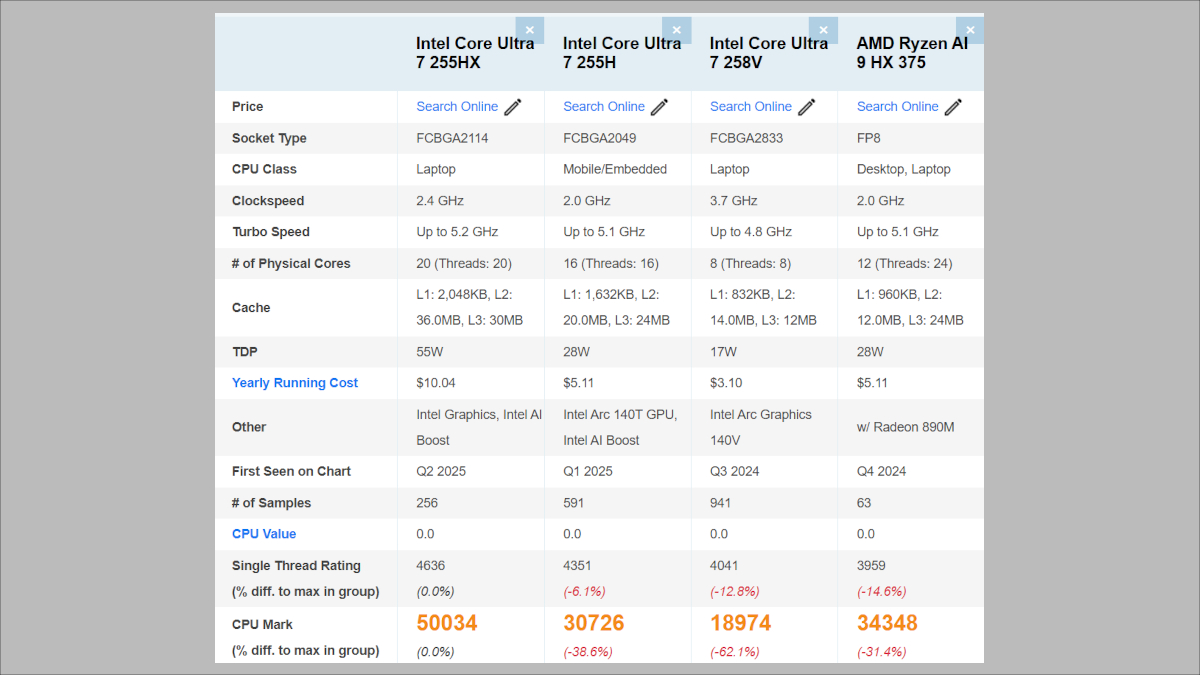 Core Ultra 7 255HXのPassmarkスコア