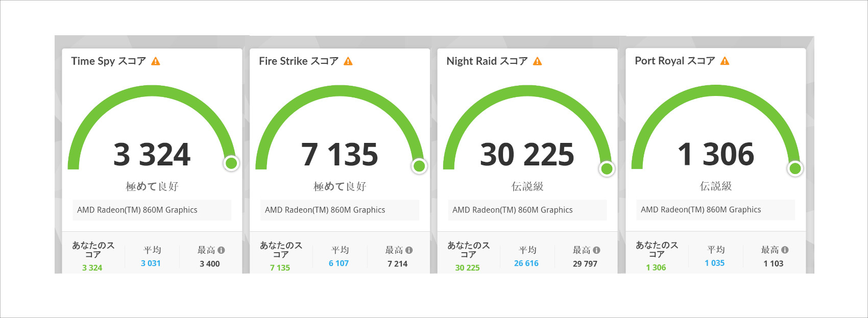 Lenovo IdeaPad Pro 5 Gen 10(14型 AMD) 3D Mark