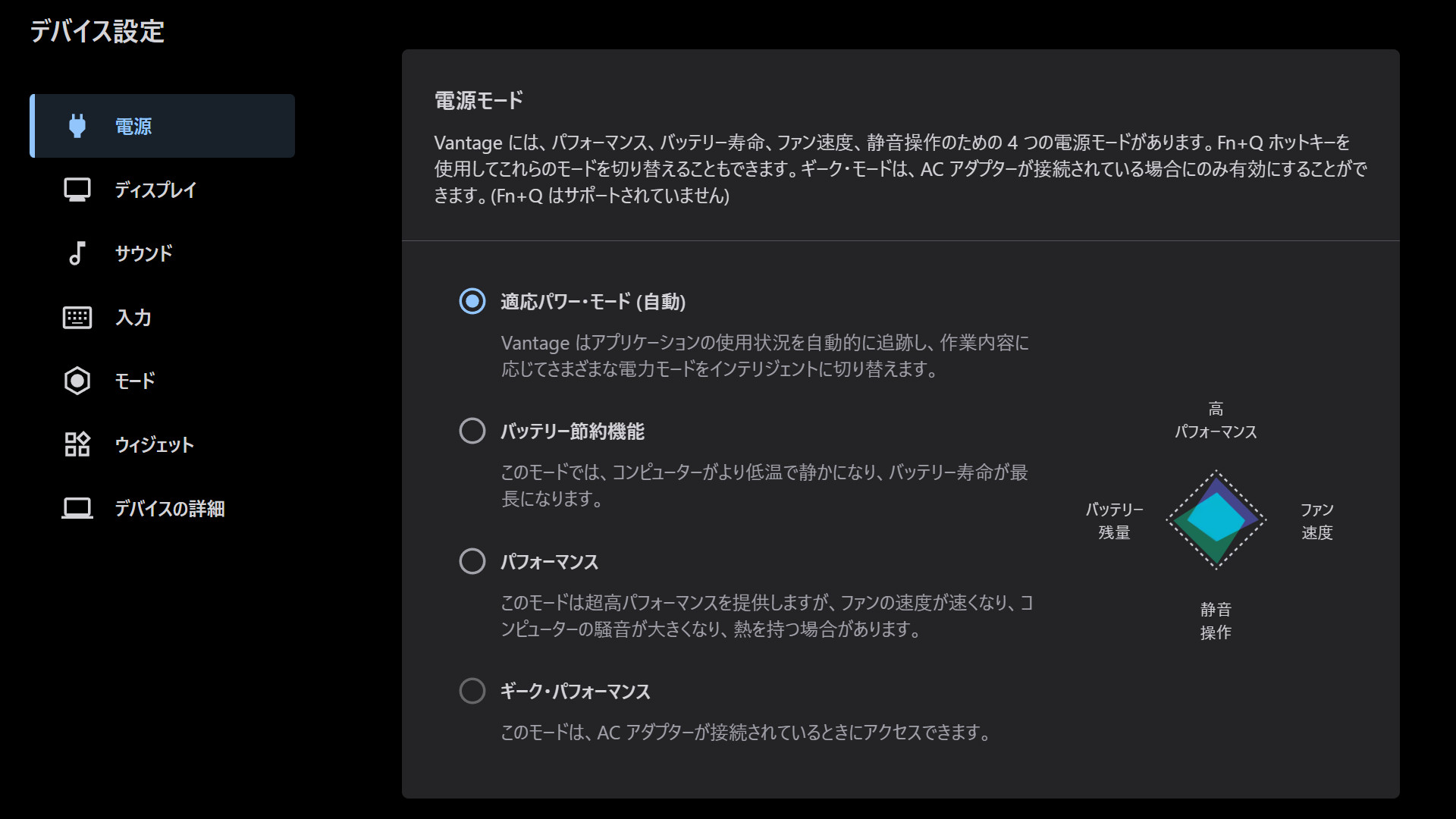 Lenovo IdeaPad Pro 5 Gen 10(14型 AMD) 電源モード