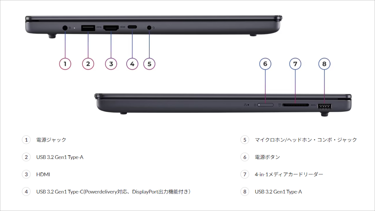 Lenovo IdeaPad Slim 3 Gen 10 (15.3型 AMD)