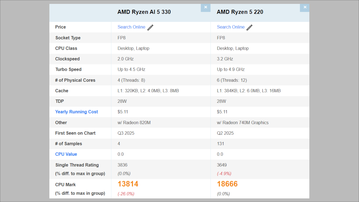 Lenovo ThinkCentre neo 55q Tiny Gen 6 (AMD)