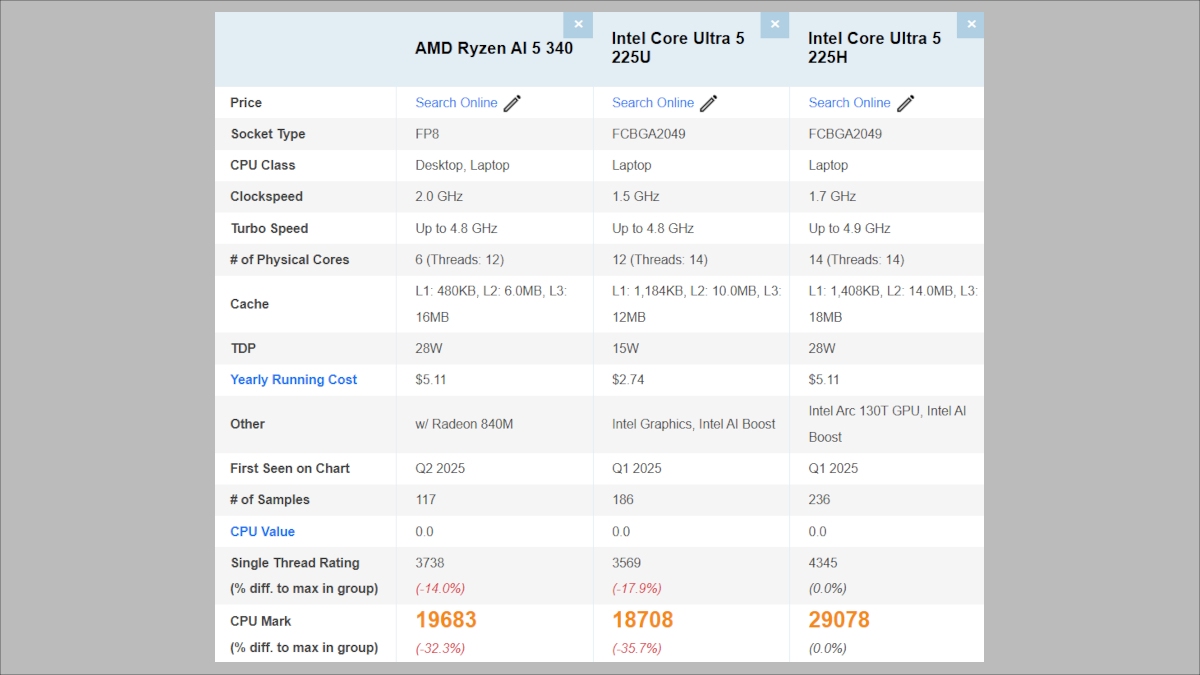 ThinkPad X13 Gen 6の搭載CPU