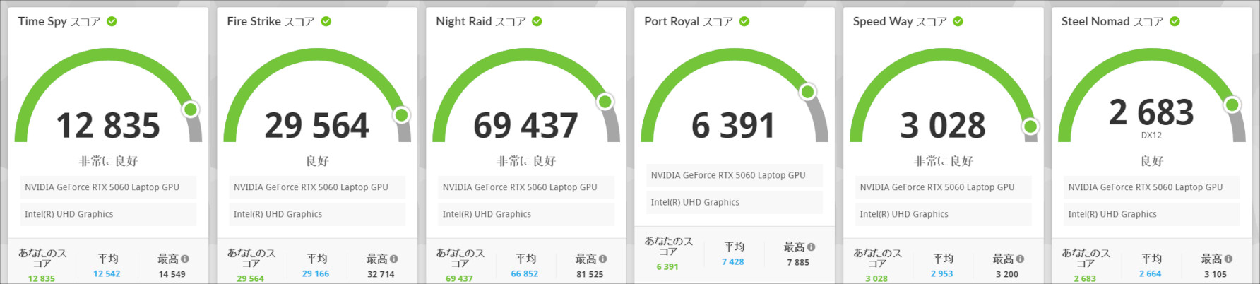 MSI Katana 17 HX B14W (B14WFK-5060JP) 3DMark