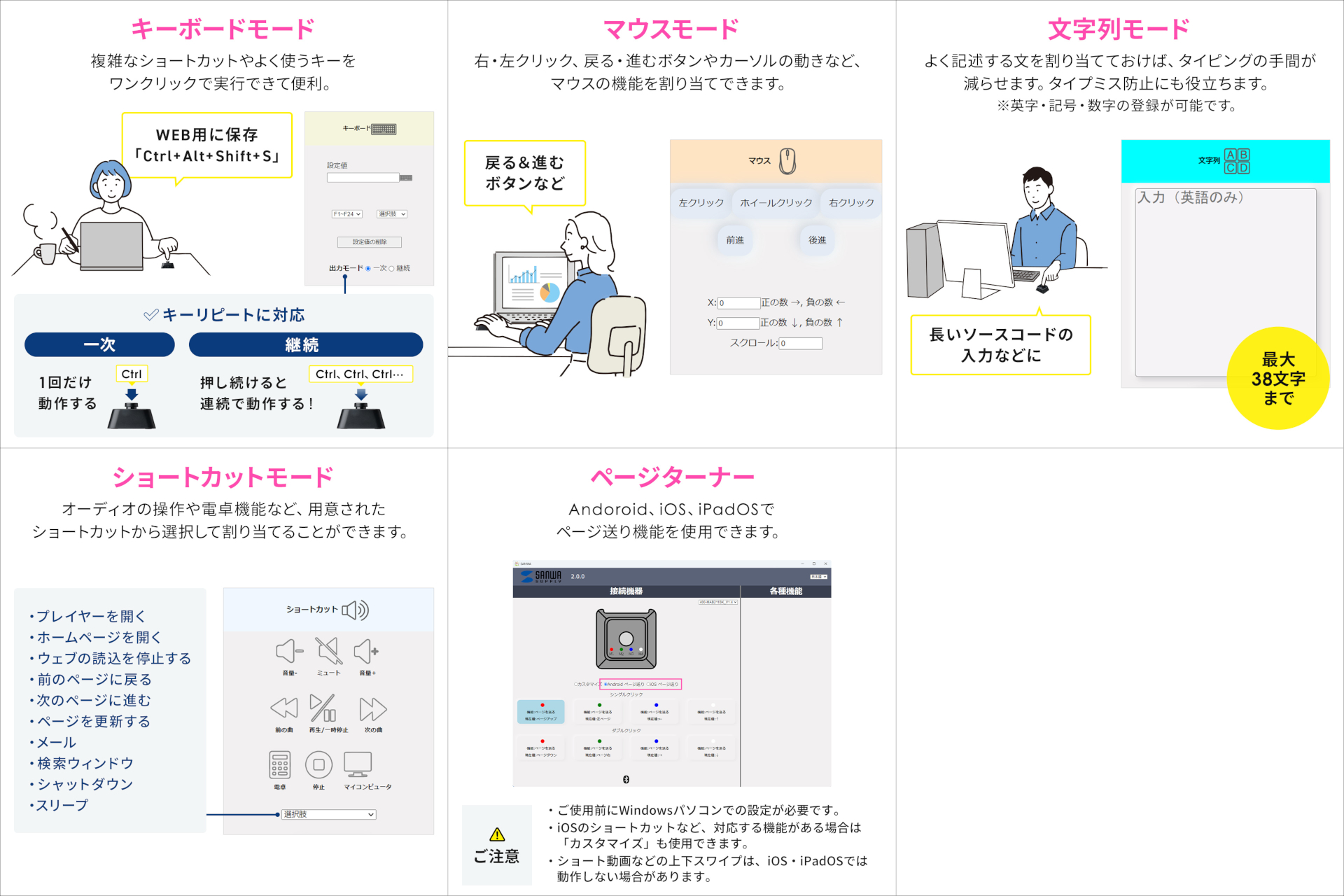 サンワダイレクト プログラマブルボタン 400-MAB211BK