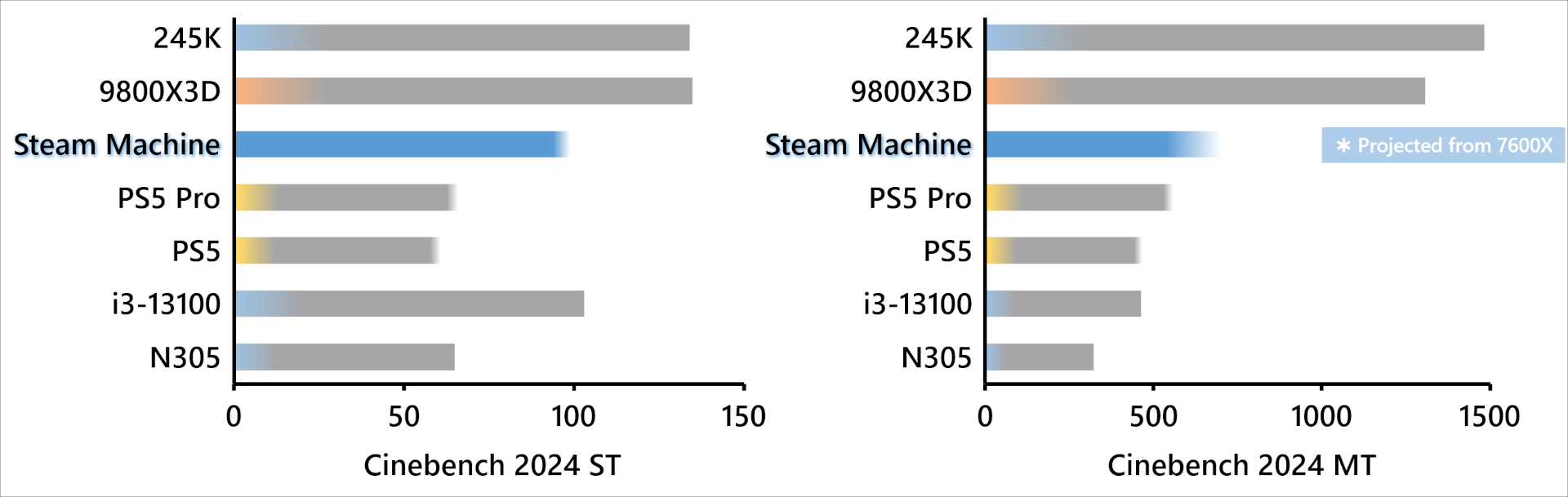 Steam Machine