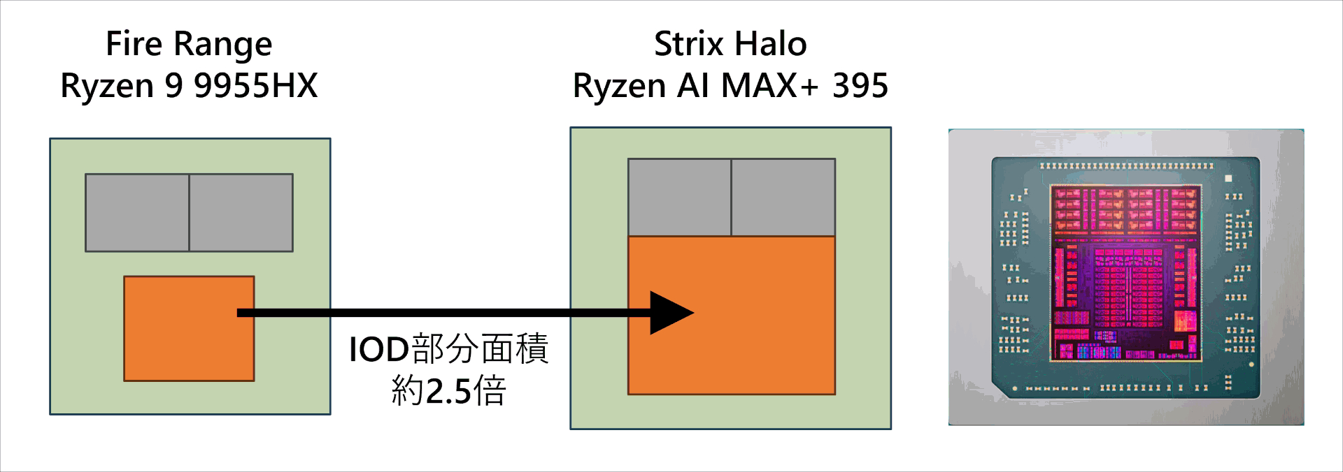 AMD Strix Halo